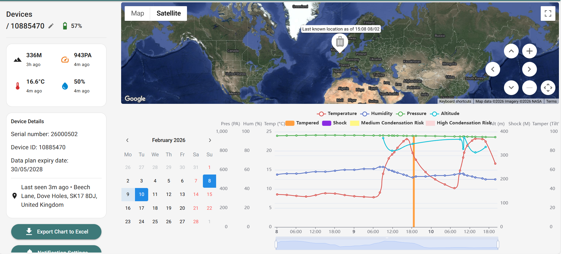 Securi-C™ | Asset Monitoring Software Platform & Alerts